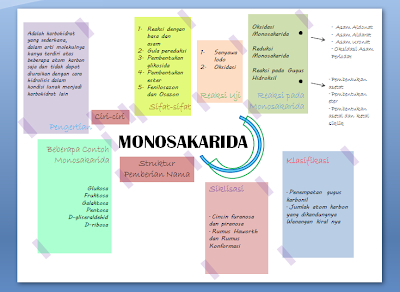 Contoh Peta Konsep Kreatif Contoh Peta Konsep Kreatif