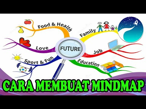 Kreatif Peta Konsep Animasi Kreatif Peta Konsep Animasi