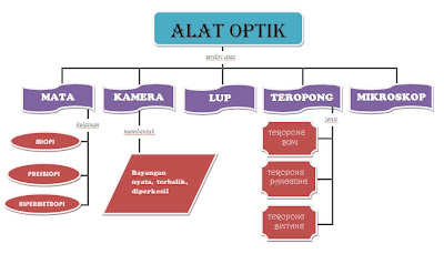 Unik Contoh Peta Konsep Kreatif Simple Unik Contoh Peta Konsep Kreatif Simple