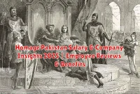 Homage Pakistan Salary & Company Insights 2025 | Employee Reviews & Benefits