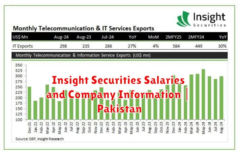 Insight Securities Salaries and Company Information | Pakistan