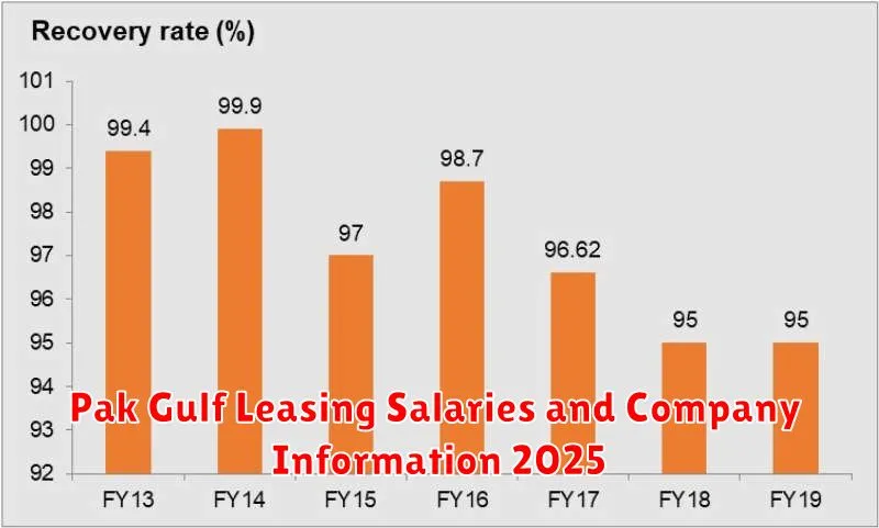 Pak Gulf Leasing Salaries and Company Information 2025
