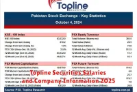 Topline Securities Salaries and Company Information 2025